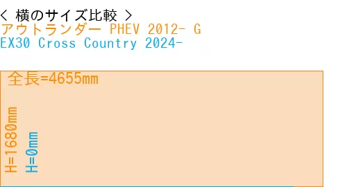 #アウトランダー PHEV 2012- G + EX30 Cross Country 2024-
